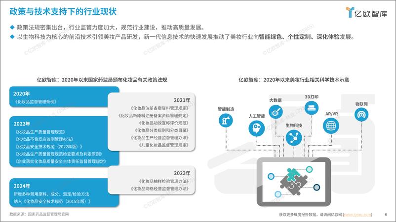 《2024中国美妆科技创新应用研究报告》 - 第6页预览图