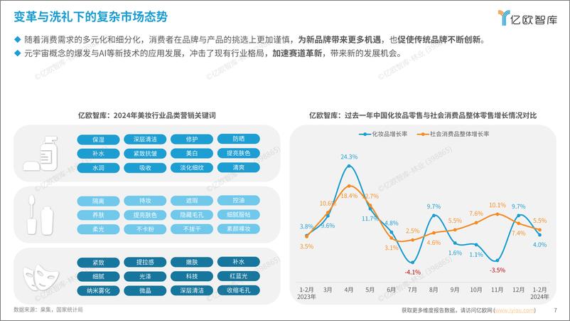 《2024中国美妆科技创新应用研究报告》 - 第7页预览图