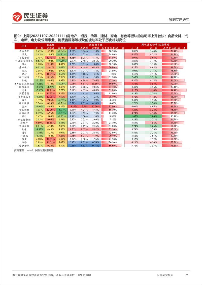 《策略专题研究：资金跟踪系列之四十七，“长钱”归来，“趋势”活跃-20221114-民生证券-36页》 - 第8页预览图