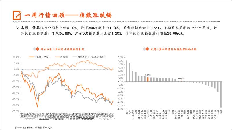 《计算机行业：自动驾驶商业化进程有望加速，高阶自动驾驶时代有望加速到-240714-平安证券-10页》 - 第6页预览图