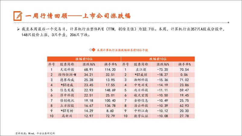 《计算机行业：自动驾驶商业化进程有望加速，高阶自动驾驶时代有望加速到-240714-平安证券-10页》 - 第7页预览图