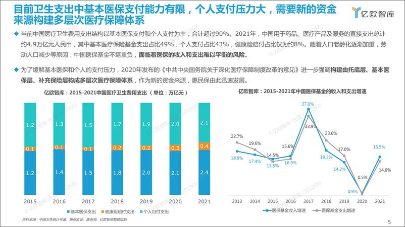 《亿欧智库-2022中国惠民保产业发展研究报告-38页》 - 第6页预览图