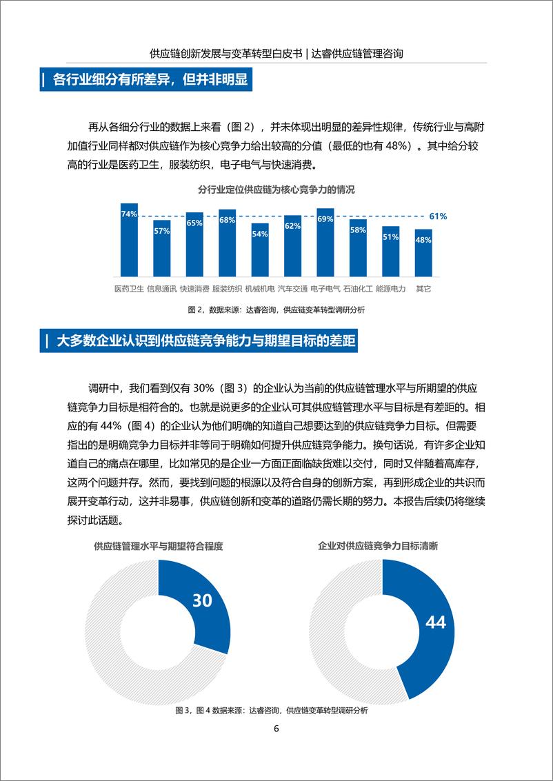 《AEE-供应链创新发展与变革转型白皮书-2019.5-23页》 - 第7页预览图