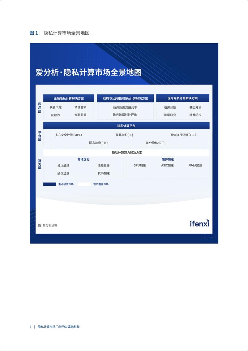 《爱分析-中国金融行业隐私计算解决方案市场厂商评估报告：富数科技-19页》 - 第6页预览图