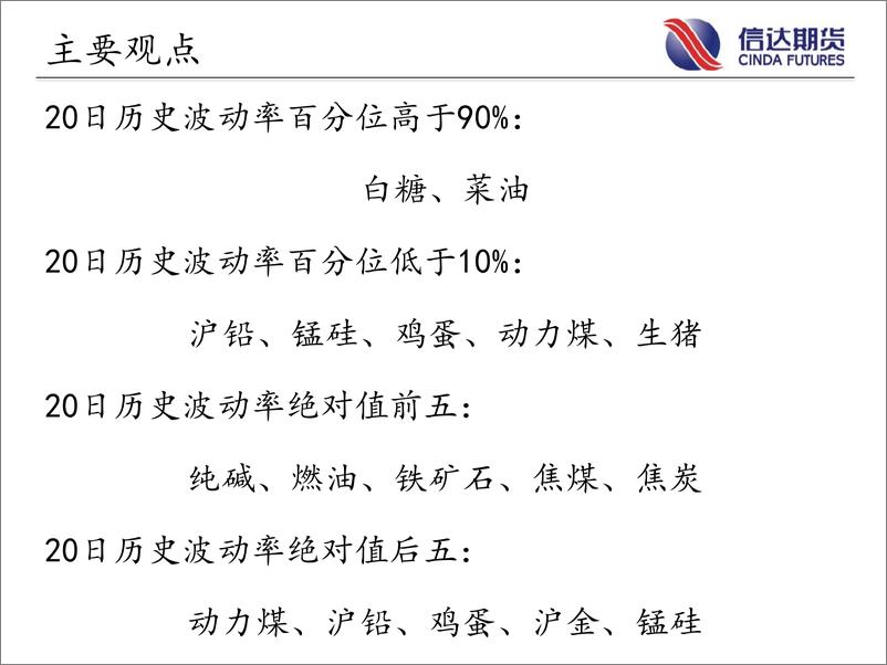 《商品期货指数波动率跟踪-20230601-信达期货-57页》 - 第3页预览图