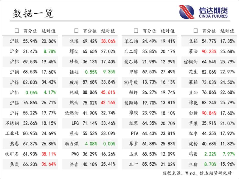 《商品期货指数波动率跟踪-20230601-信达期货-57页》 - 第4页预览图