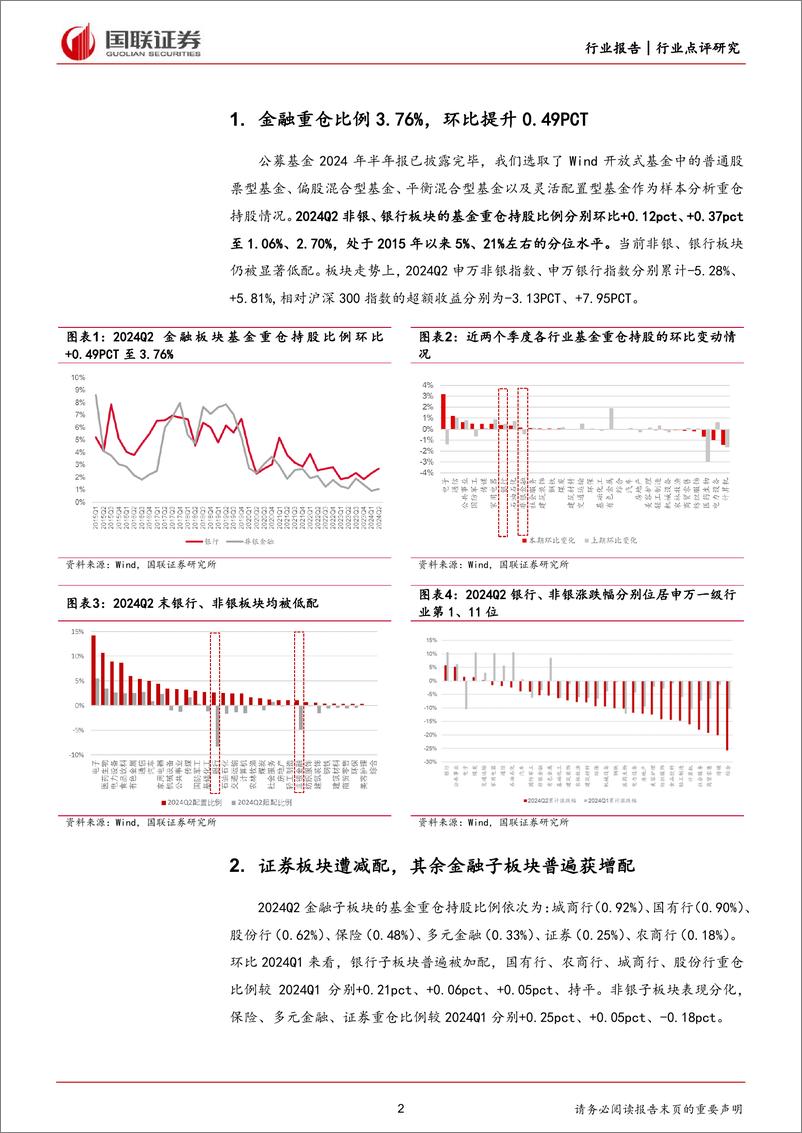 《非银金融行业2024Q2金融板块持仓点评：保险和银行获增配，证券被减配-240722-国联证券-10页》 - 第2页预览图