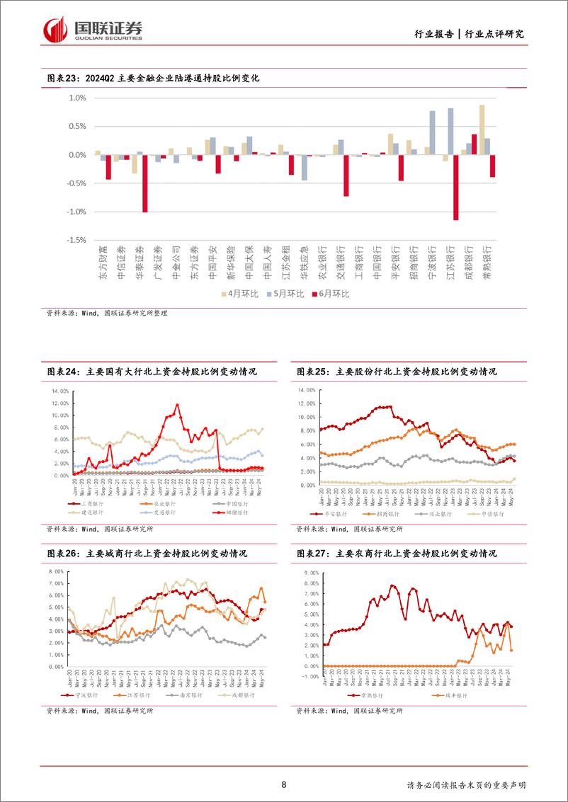 《非银金融行业2024Q2金融板块持仓点评：保险和银行获增配，证券被减配-240722-国联证券-10页》 - 第8页预览图