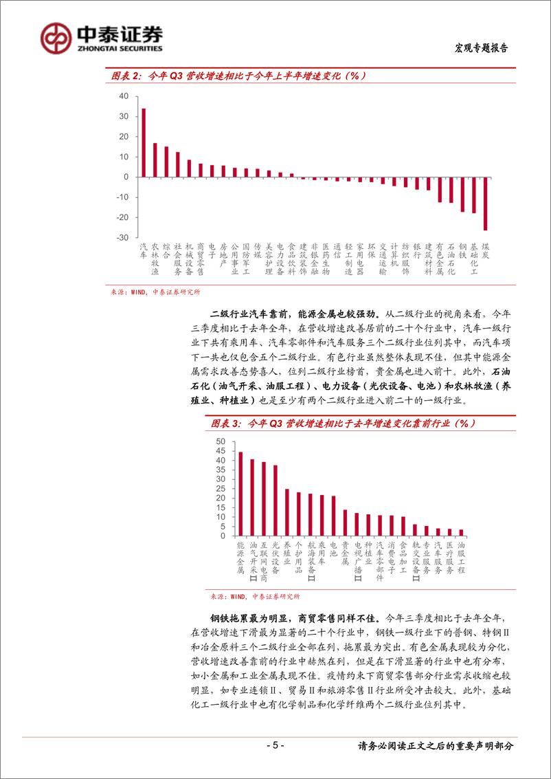 《宏观策略专题报告：宏观大环境压力落在哪些行业？-20221106-中泰证券-15页》 - 第6页预览图