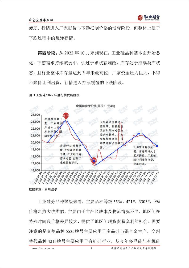 《2023工业硅年报-20221213-弘业期货-26页》 - 第5页预览图