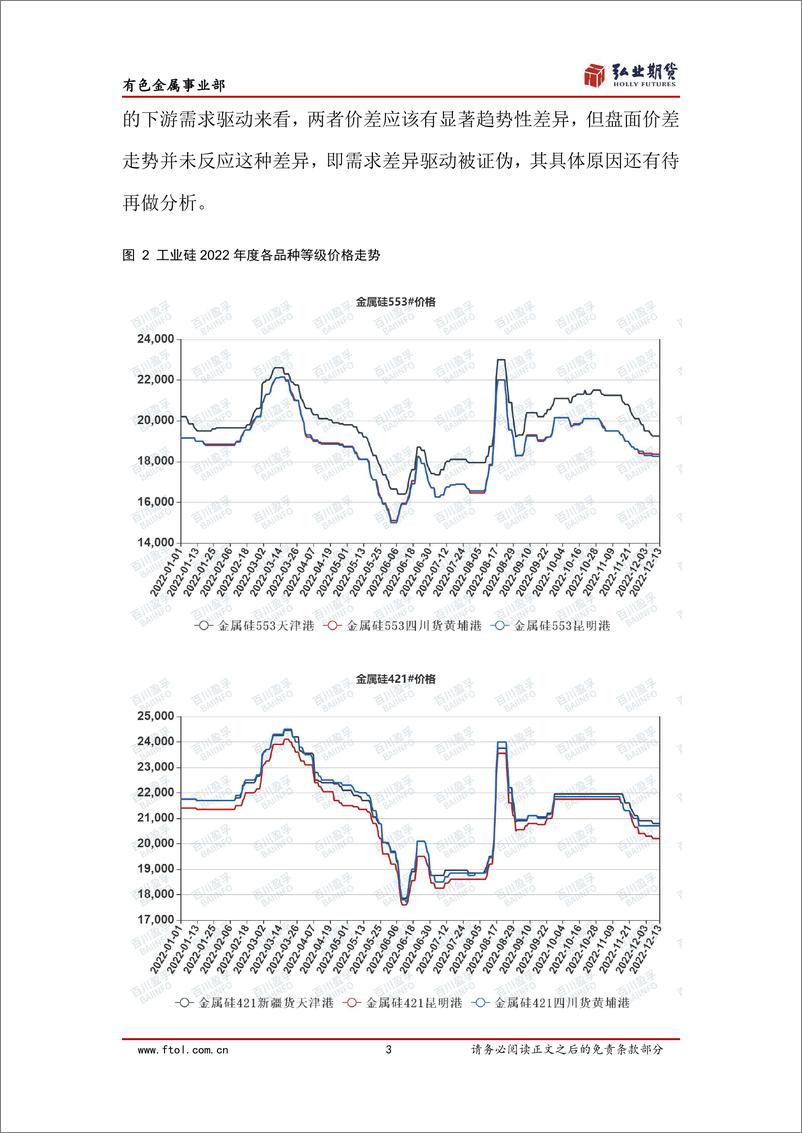 《2023工业硅年报-20221213-弘业期货-26页》 - 第6页预览图