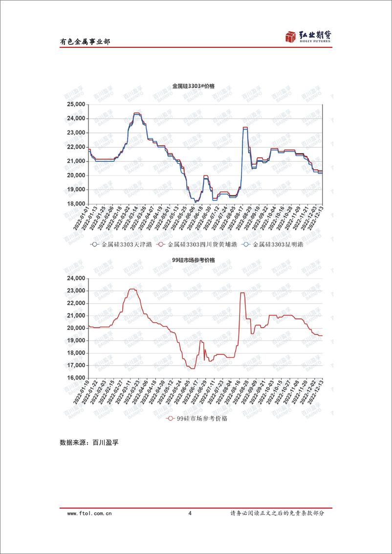 《2023工业硅年报-20221213-弘业期货-26页》 - 第7页预览图