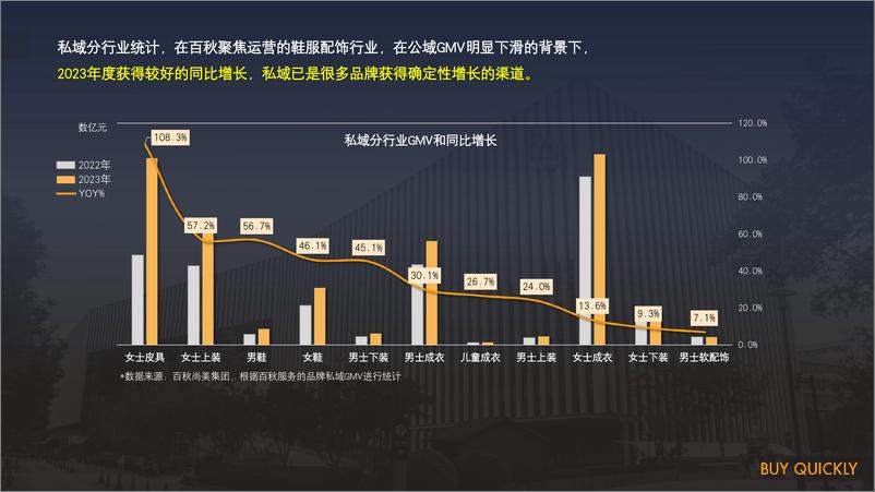 《阿拉丁：2023品牌私域-数字化成功发展的“时间”与“空间”规划报告》 - 第2页预览图