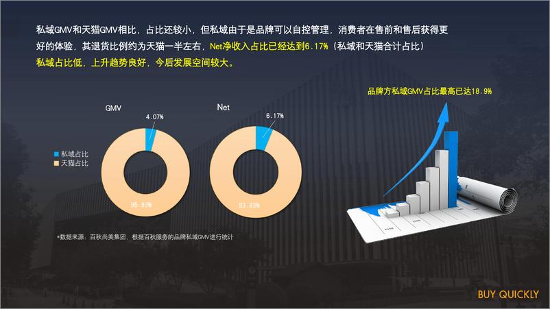 《阿拉丁：2023品牌私域-数字化成功发展的“时间”与“空间”规划报告》 - 第4页预览图