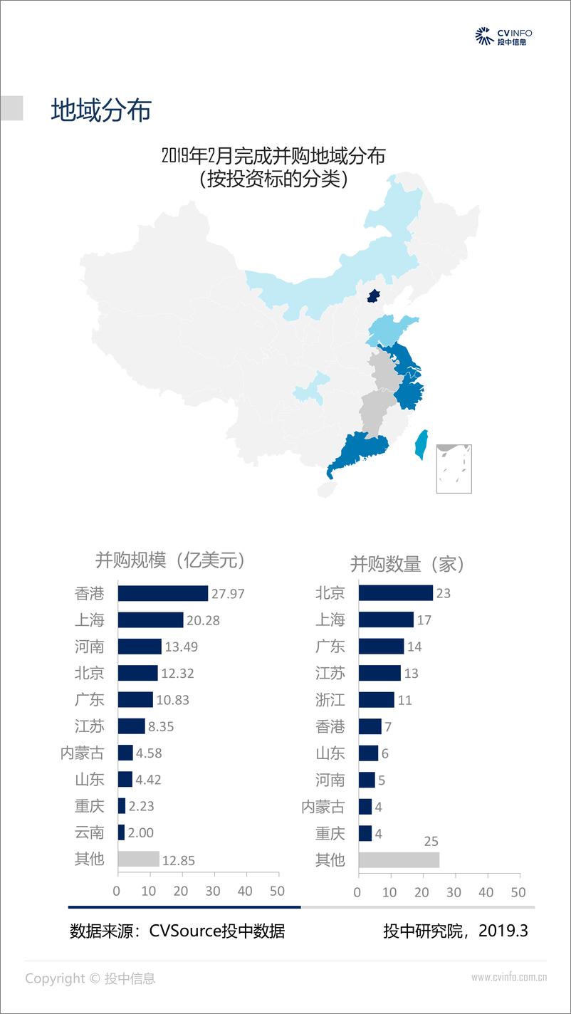 《投中-2019年2月中国并购市场数据报告-2019.3-21页》 - 第8页预览图