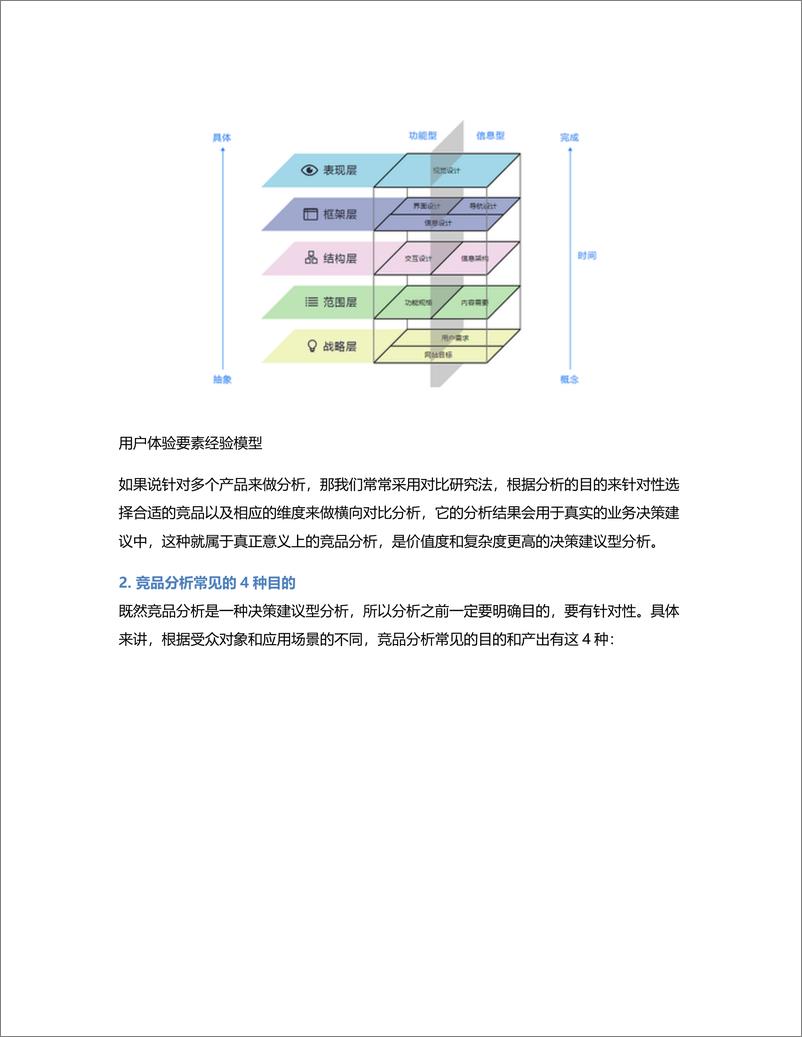 《长文解析：运营新人如何做好竞品分析？》 - 第4页预览图