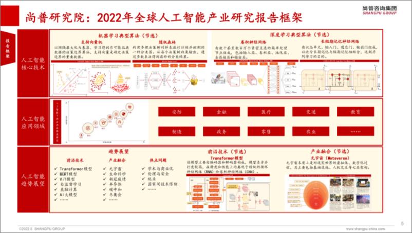 《2022-05-30-2022年全球人工智能产业研究报告(简版)-尚普咨询》 - 第5页预览图