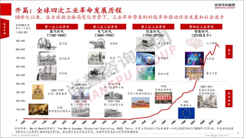 《2022-05-30-2022年全球人工智能产业研究报告(简版)-尚普咨询》 - 第6页预览图