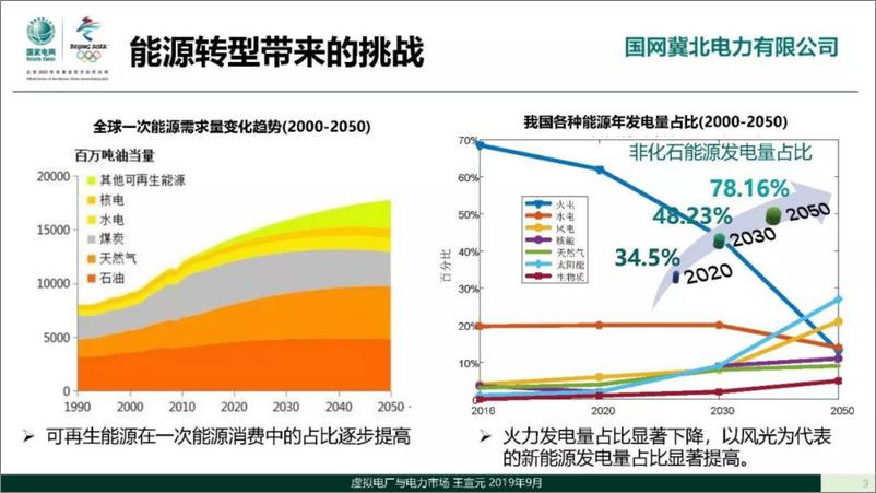 《【产业研究】国网_虚拟电厂与电力市场》 - 第3页预览图