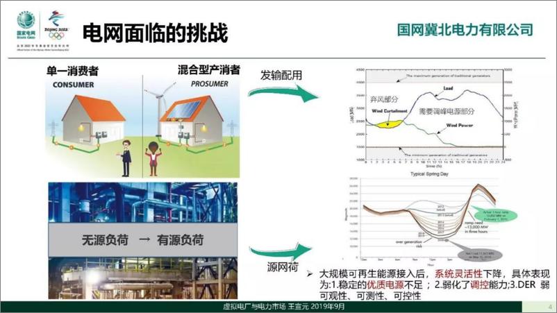 《【产业研究】国网_虚拟电厂与电力市场》 - 第4页预览图