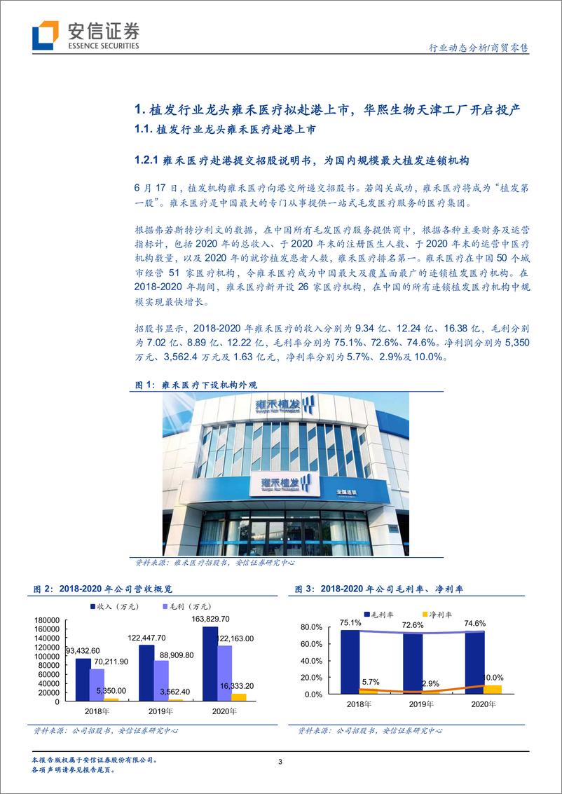 《商贸零售行业：植发行业龙头雍禾医疗拟赴港上市，华熙生物天津工厂开启投产-20210620-安信证券-24页》 - 第3页预览图