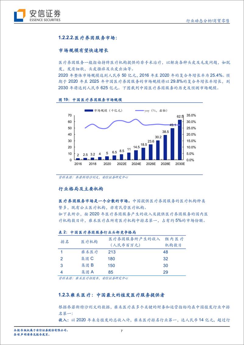 《商贸零售行业：植发行业龙头雍禾医疗拟赴港上市，华熙生物天津工厂开启投产-20210620-安信证券-24页》 - 第8页预览图