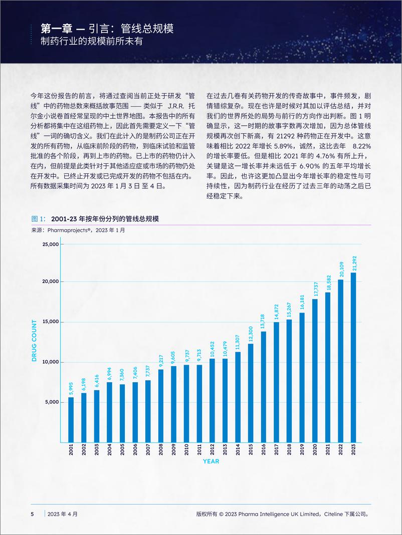 《2023年医药研发年度回顾-Citeline-2023.4-52页》 - 第6页预览图