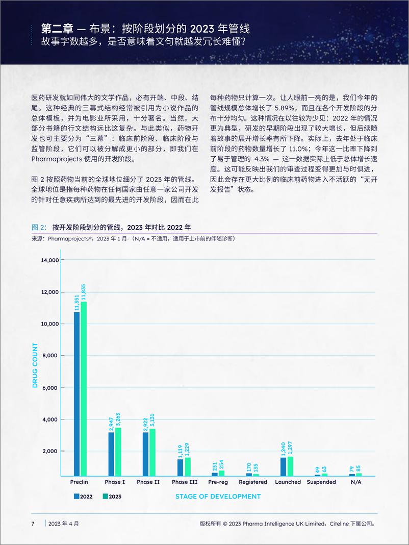 《2023年医药研发年度回顾-Citeline-2023.4-52页》 - 第8页预览图