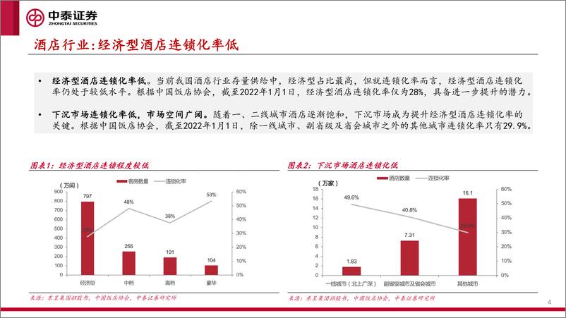 《酒店行业：东呈集团招股书梳理-20220707-中泰证券-21页》 - 第5页预览图