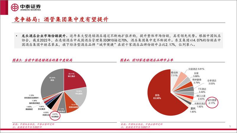 《酒店行业：东呈集团招股书梳理-20220707-中泰证券-21页》 - 第6页预览图