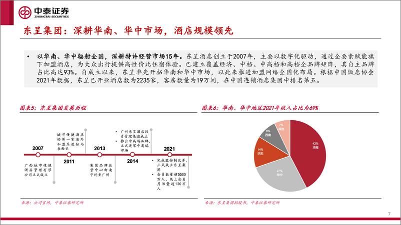 《酒店行业：东呈集团招股书梳理-20220707-中泰证券-21页》 - 第8页预览图