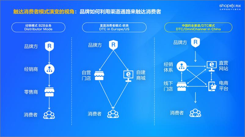 《全渠道零售：探索与观察》 - 第7页预览图