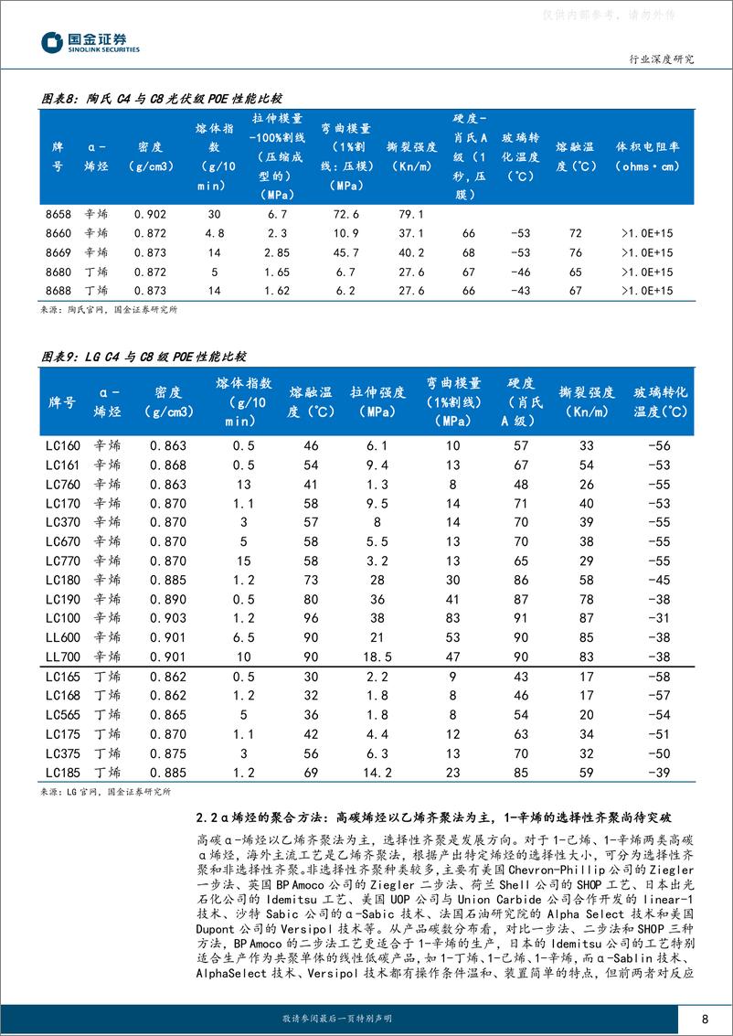 《国金证券-基础化工行业深度研究，POE系列报告(二)：三大工艺壁垒国产化突破进行时-230529》 - 第8页预览图