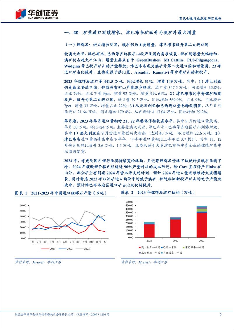 《有色金属行业深度研究报告：小金属2023年进出口分析：锂和稀土进口高增长，锡锑基本平稳》 - 第6页预览图