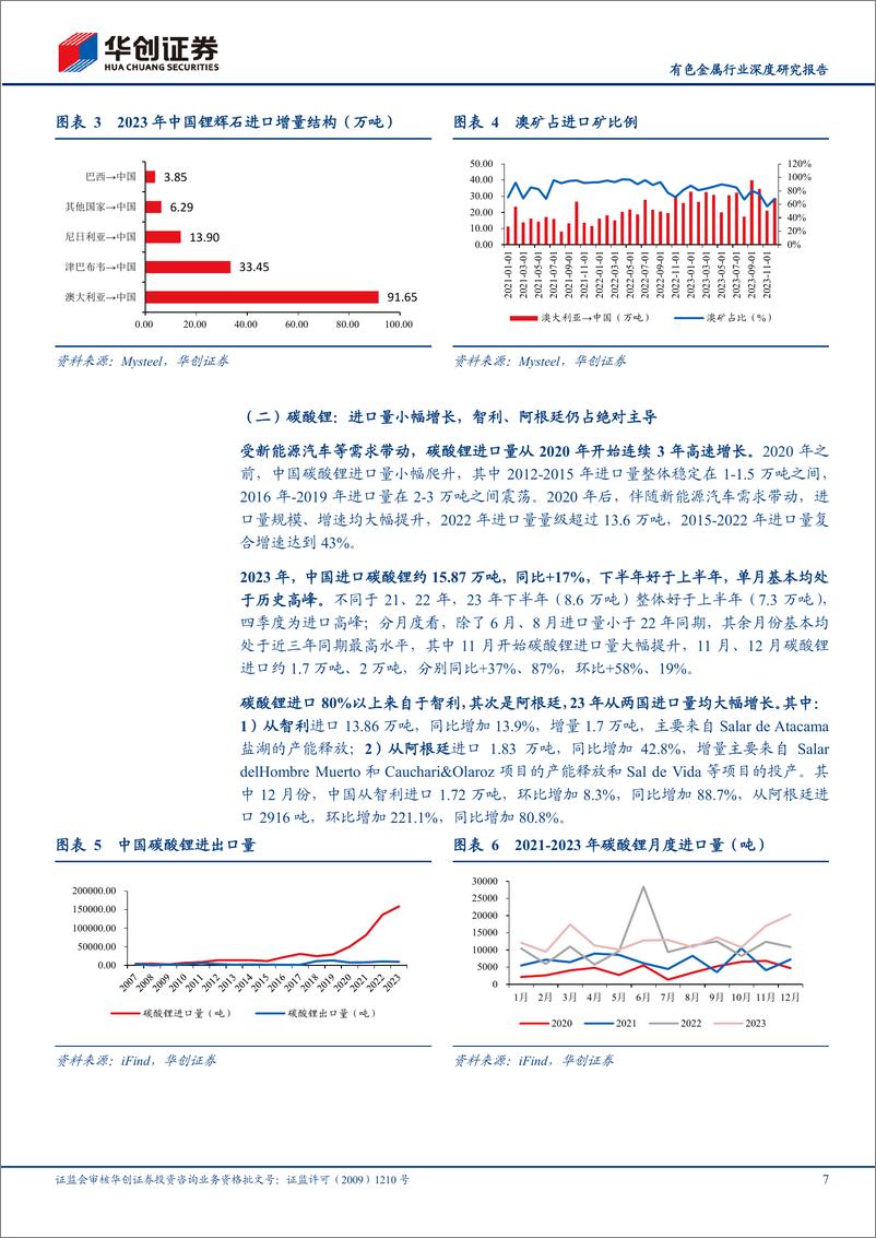 《有色金属行业深度研究报告：小金属2023年进出口分析：锂和稀土进口高增长，锡锑基本平稳》 - 第7页预览图