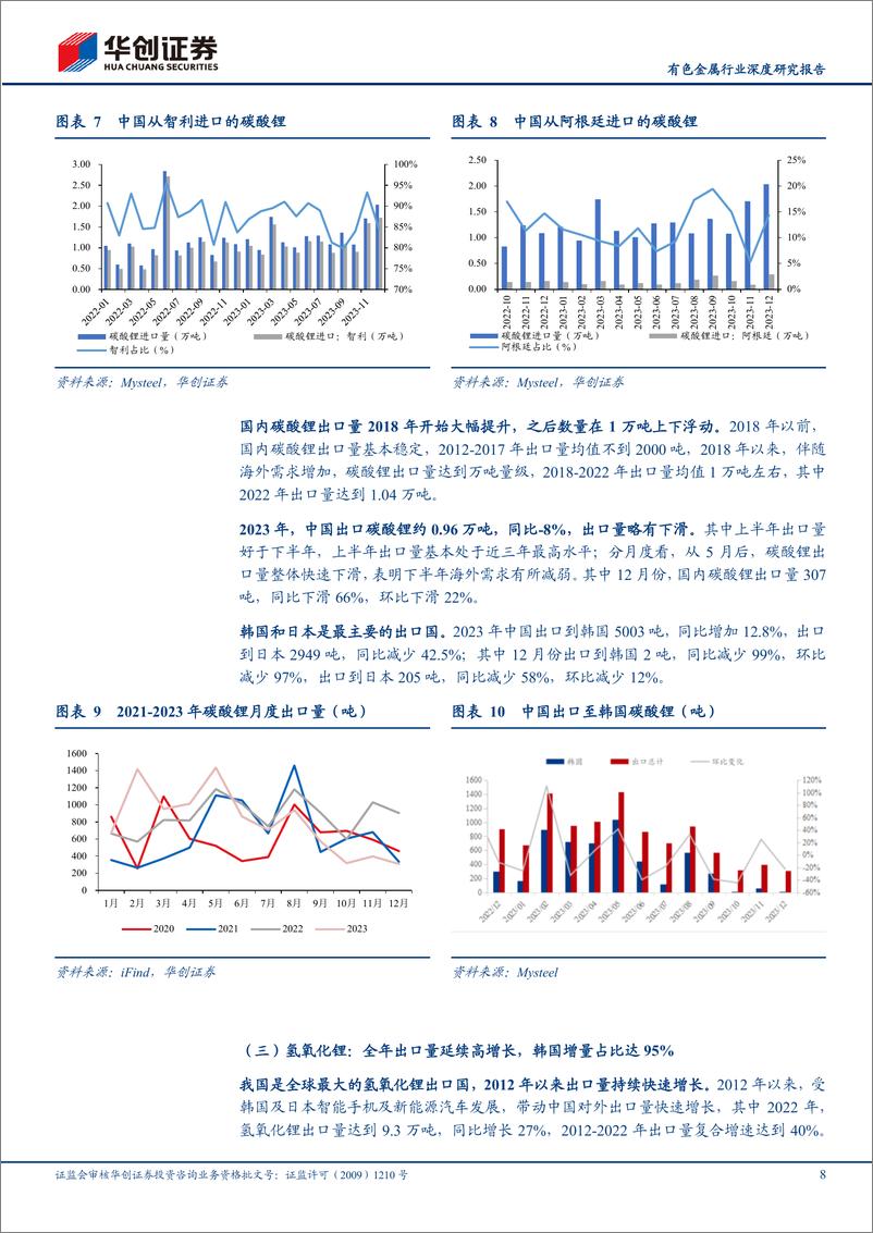 《有色金属行业深度研究报告：小金属2023年进出口分析：锂和稀土进口高增长，锡锑基本平稳》 - 第8页预览图