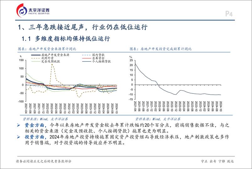 《房地产行业2025年度投资策略报告：存量主导，分化加剧-241127-太平洋证券-47页》 - 第4页预览图