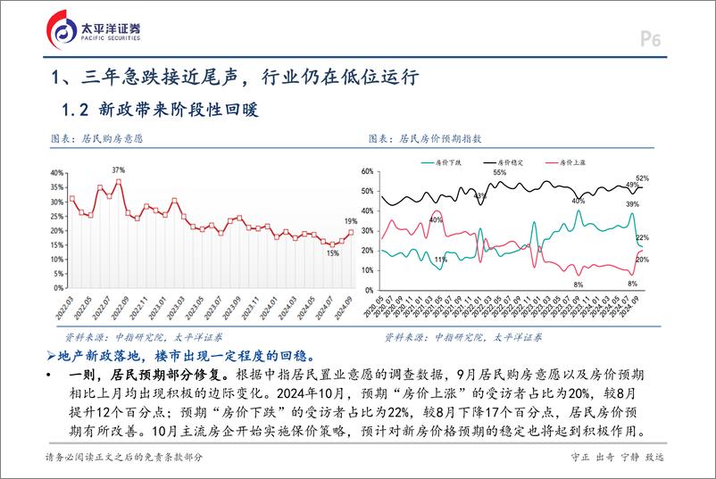 《房地产行业2025年度投资策略报告：存量主导，分化加剧-241127-太平洋证券-47页》 - 第6页预览图