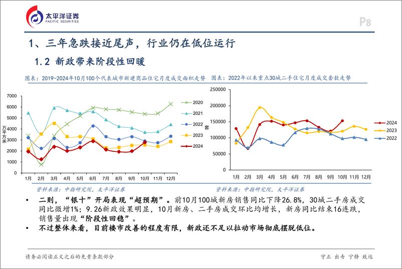 《房地产行业2025年度投资策略报告：存量主导，分化加剧-241127-太平洋证券-47页》 - 第8页预览图