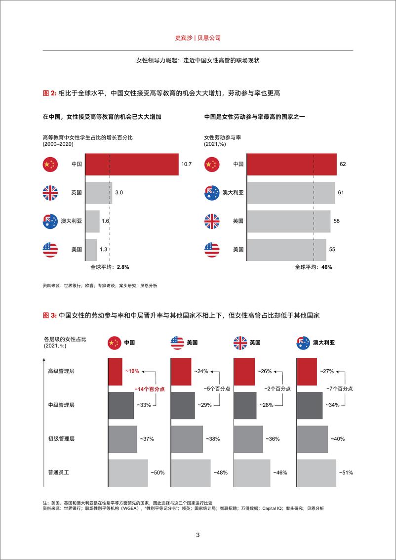 《女性领导力崛起：走进中国女性高管的职场现状-20页》 - 第6页预览图