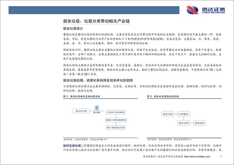 《环保行业专题报告：垃圾分类时代，厨余垃圾末端处置空间广阔-20190725-信达证券-18页》 - 第5页预览图