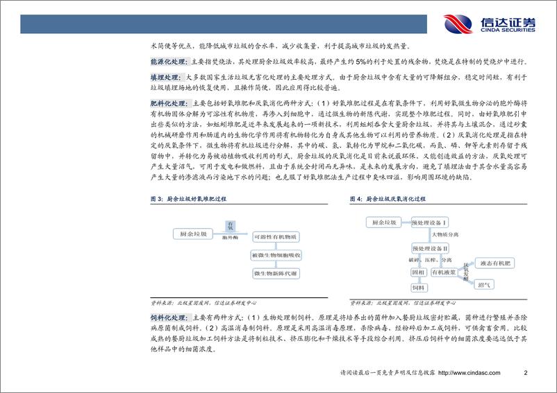 《环保行业专题报告：垃圾分类时代，厨余垃圾末端处置空间广阔-20190725-信达证券-18页》 - 第6页预览图