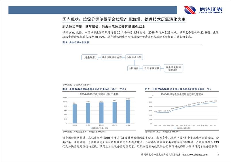 《环保行业专题报告：垃圾分类时代，厨余垃圾末端处置空间广阔-20190725-信达证券-18页》 - 第7页预览图