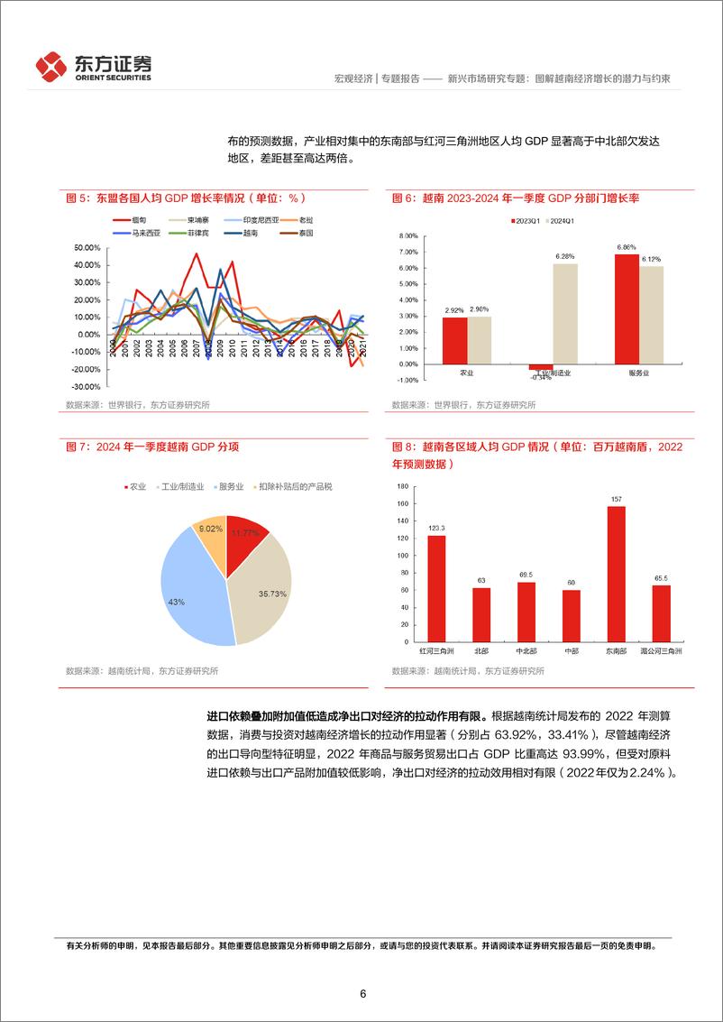 《新兴市场研究专题：图解越南经济增长的潜力与约束-240601-东方证券-18页》 - 第6页预览图