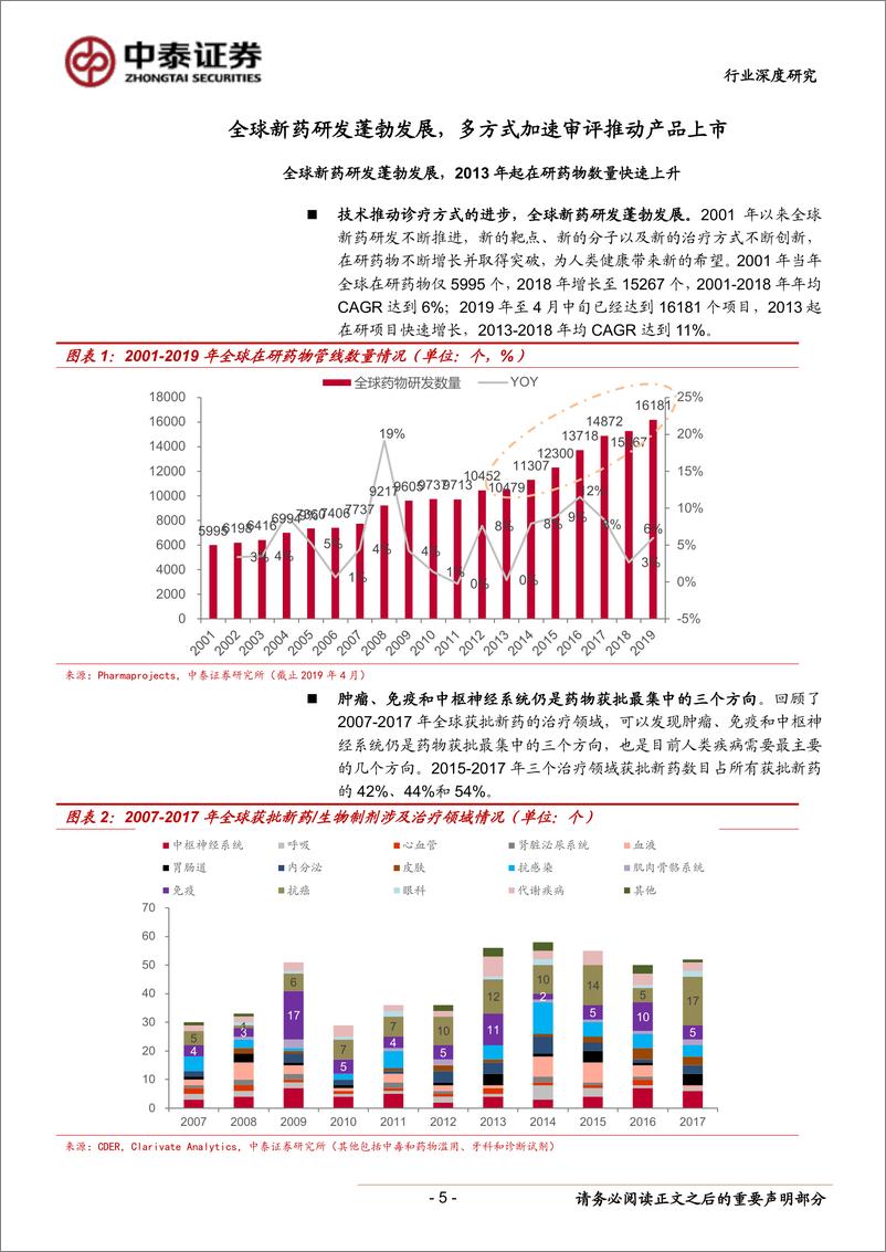 《医药生物行业从海外创新药发展趋势看国内创新药投资机会：风云际会，2019年国内创新药群雄逐鹿-20190719-中泰证券-27页》 - 第6页预览图