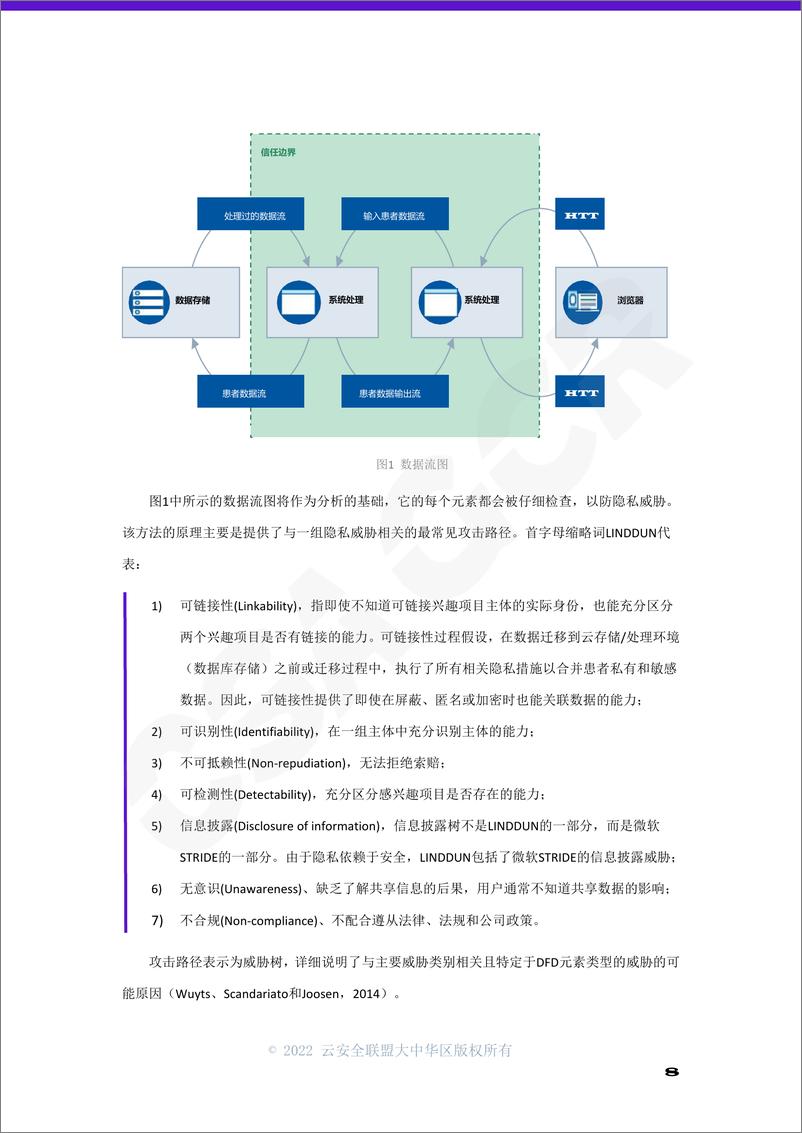 《云安全联盟-保护云中医疗健康数据隐私-24页》 - 第8页预览图