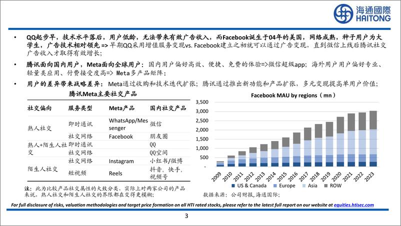 《互联网行业深入具体对比中外软科技公司：从腾讯和Meta的收入结构和战略发展方向差异谈起-241121-海通国际-31页》 - 第3页预览图