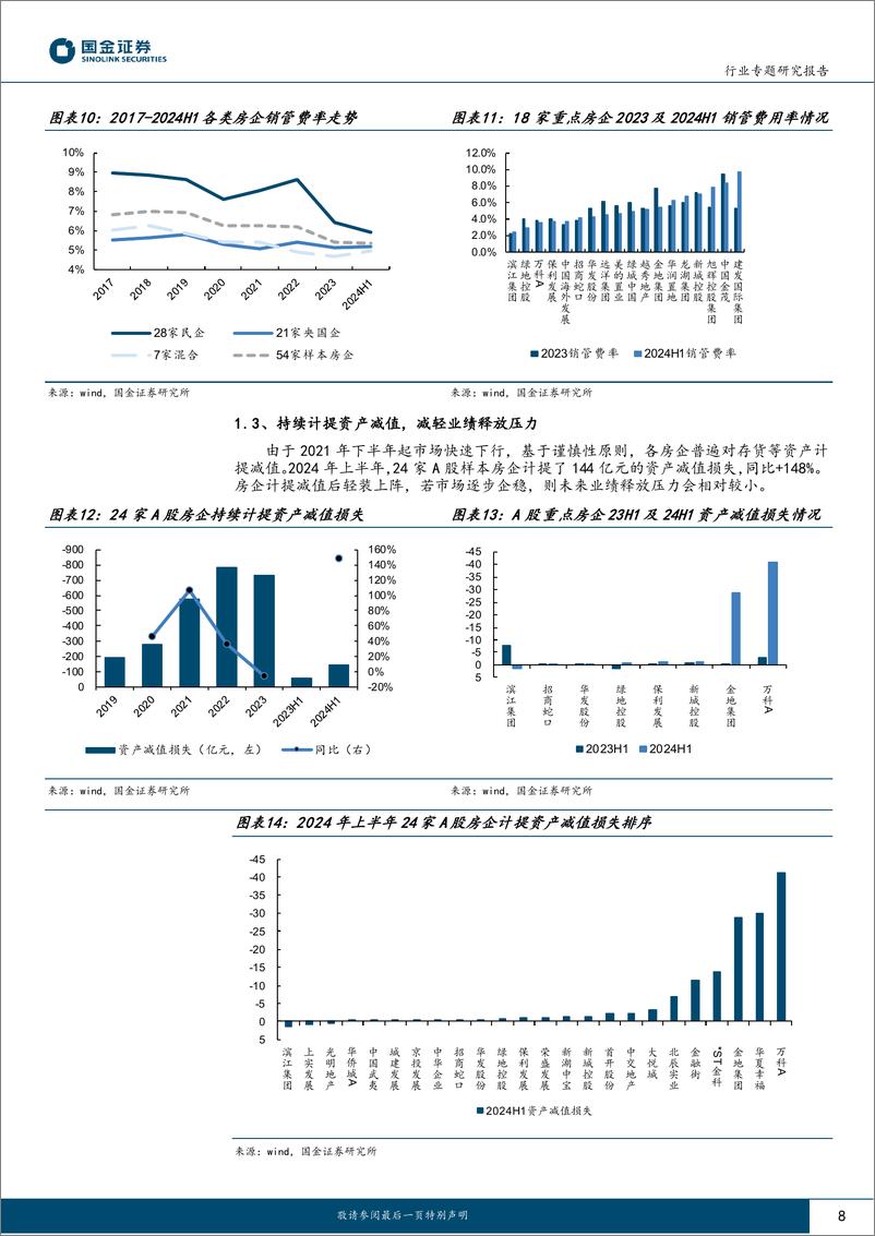 《房地产行业专题研究报告：地产24H1业绩总结，当期业绩承压，行业企稳需耐心-240901-国金证券-18页》 - 第8页预览图