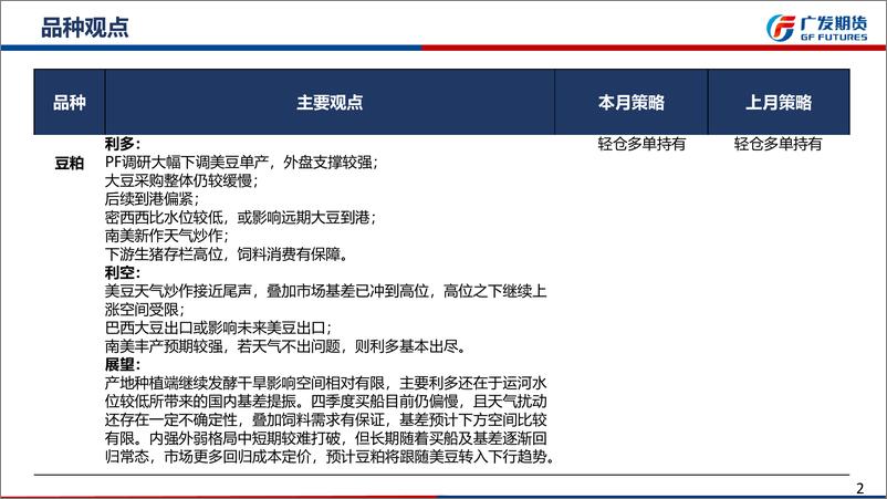 《9月豆粕月报：成本端支撑较强，国内基差高位继续支撑盘面-20230903-广发期货-31页》 - 第3页预览图