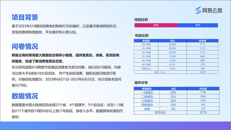 《2023年网易云商618消费者趋势调研报告-22页》 - 第3页预览图